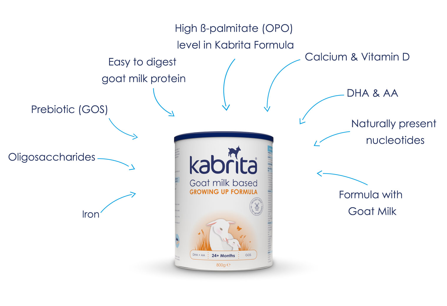 Kabrita combines this natural gentleness of goat milk
